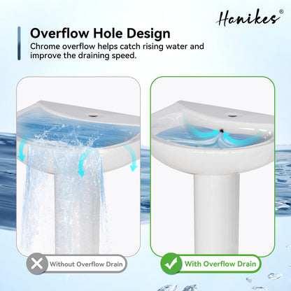 20 1/2 in. White Vitreous China Pedestal Combo Bathroom Sink in U-Shape Design with Overflow